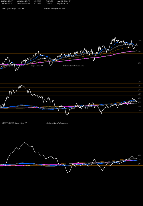 Trend of First Trust FPA TrendLines First Trust Asia Pacific Ex-Japan AlphaDEX Fund FPA share NASDAQ Stock Exchange 