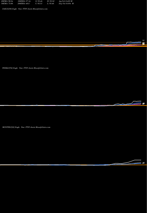 Trend of Forty Seven FTSV TrendLines Forty Seven, Inc. FTSV share NASDAQ Stock Exchange 