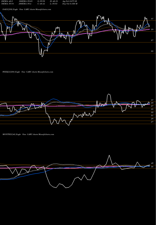 Trend of German American GABC TrendLines German American Bancorp, Inc. GABC share NASDAQ Stock Exchange 
