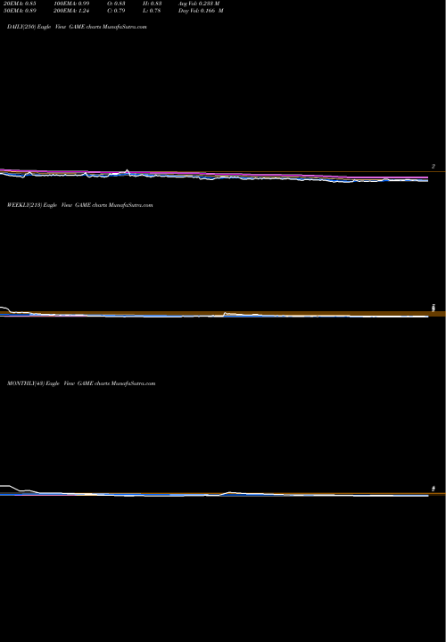 Trend of Shanda Games GAME TrendLines Shanda Games Limited GAME share NASDAQ Stock Exchange 