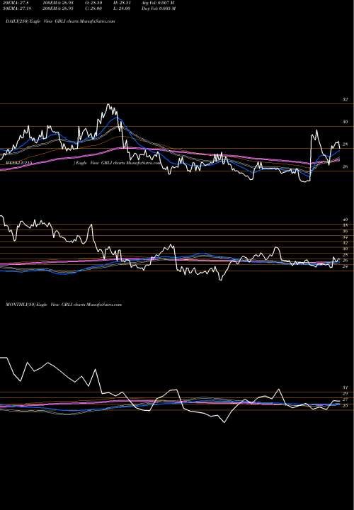 Trend of Global Indemnity GBLI TrendLines Global Indemnity Limited GBLI share NASDAQ Stock Exchange 