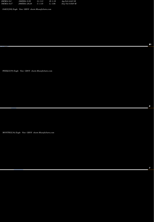 Trend of Great Basin GBSN TrendLines Great Basin Scientific, Inc. GBSN share NASDAQ Stock Exchange 
