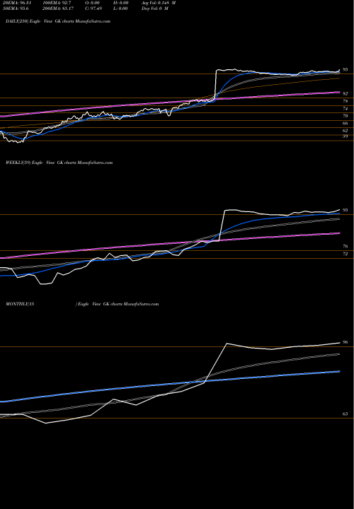 Trend of G K GK TrendLines G&K Services, Inc. GK share NASDAQ Stock Exchange 