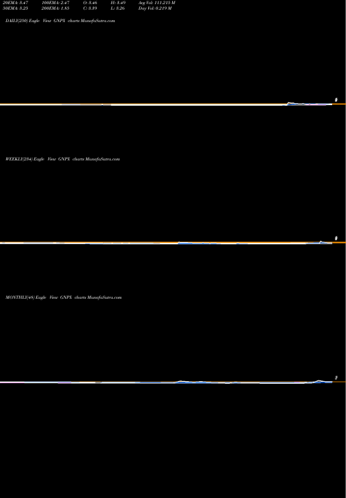 Trend of Genprex Inc GNPX TrendLines Genprex, Inc. GNPX share NASDAQ Stock Exchange 