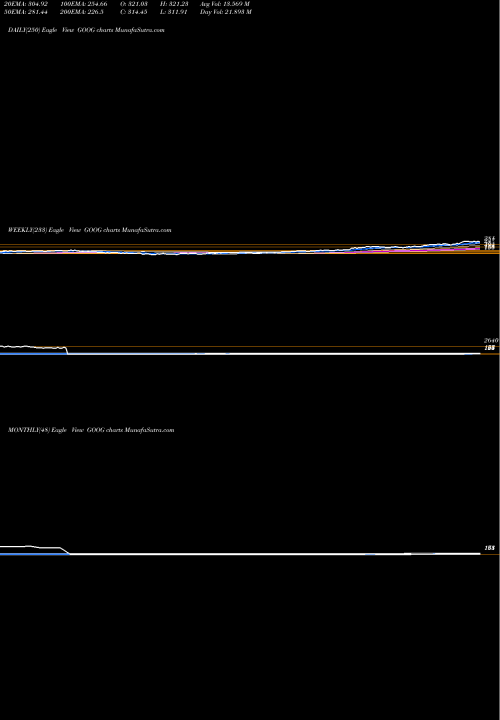 Trend of Alphabet Inc GOOG TrendLines Alphabet Inc. GOOG share NASDAQ Stock Exchange 