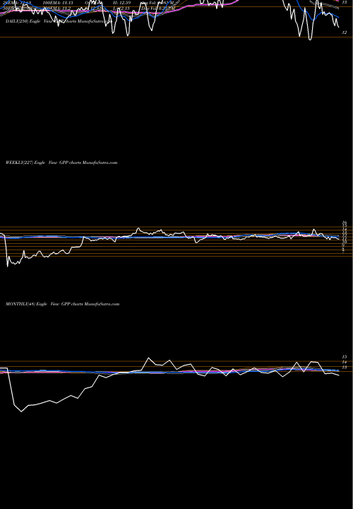 Trend of Green Plains GPP TrendLines Green Plains Partners LP GPP share NASDAQ Stock Exchange 