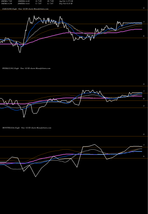 Trend of Guidance Software GUID TrendLines Guidance Software, Inc. GUID share NASDAQ Stock Exchange 