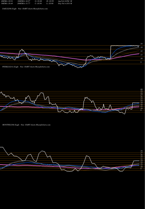 Trend of Habit Restaurants HABT TrendLines The Habit Restaurants, Inc. HABT share NASDAQ Stock Exchange 