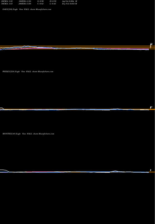 Trend of Hallmark Financial HALL TrendLines Hallmark Financial Services, Inc. HALL share NASDAQ Stock Exchange 