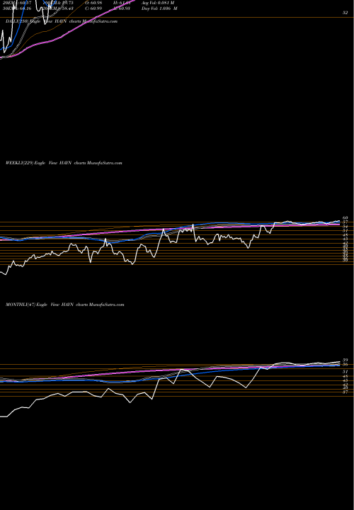 Trend of Haynes International HAYN TrendLines Haynes International, Inc. HAYN share NASDAQ Stock Exchange 