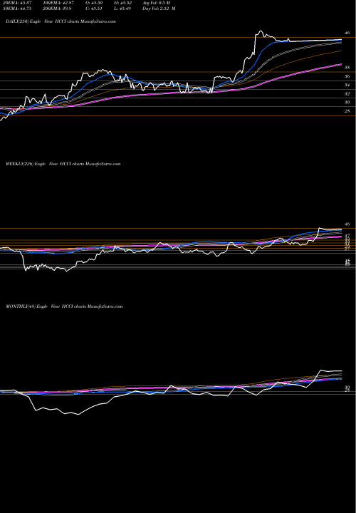 Trend of Heritage Crystal HCCI TrendLines Heritage-Crystal Clean, Inc. HCCI share NASDAQ Stock Exchange 