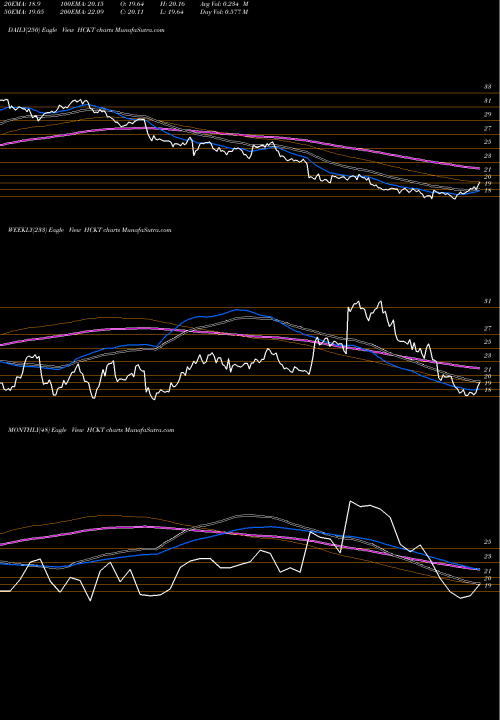 Trend of Hackett Group HCKT TrendLines The Hackett Group, Inc. HCKT share NASDAQ Stock Exchange 