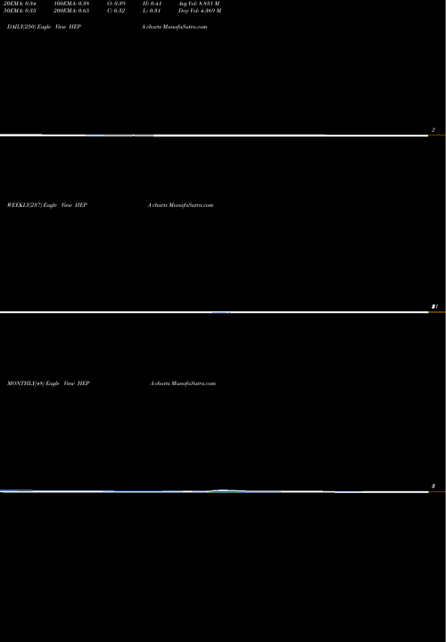 Trend of Hepion Pharmaceuticals HEPA TrendLines Hepion Pharmaceuticals Inc HEPA share NASDAQ Stock Exchange 