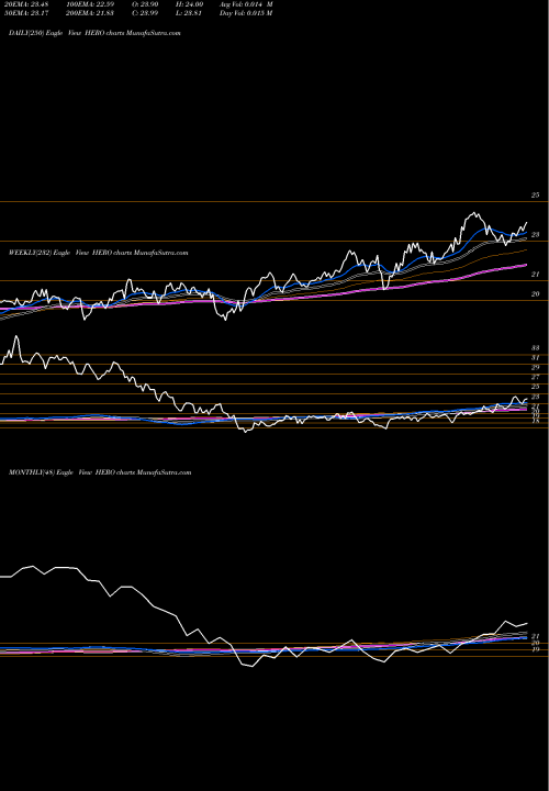 Trend of Herculesfshore Inc HERO TrendLines Hercules Offshore, Inc. HERO share NASDAQ Stock Exchange 