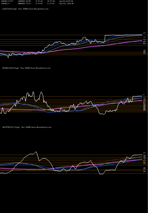 Trend of Hibbett Sports HIBB TrendLines Hibbett Sports, Inc. HIBB share NASDAQ Stock Exchange 