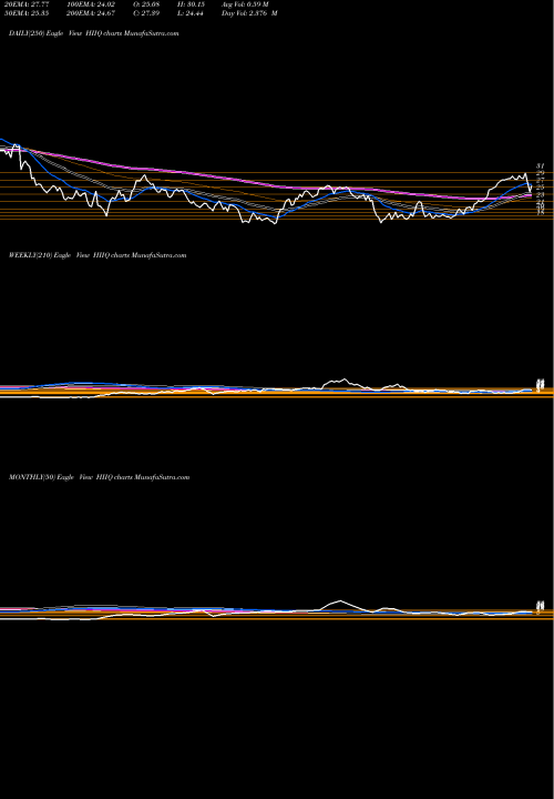 Trend of Health Insurance HIIQ TrendLines Health Insurance Innovations, Inc. HIIQ share NASDAQ Stock Exchange 
