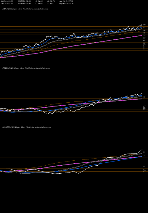 Trend of Helios Technologies HLIO TrendLines Helios Technologies Inc HLIO share NASDAQ Stock Exchange 