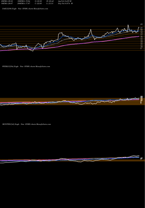 Trend of Hallador Energy HNRG TrendLines Hallador Energy Company HNRG share NASDAQ Stock Exchange 