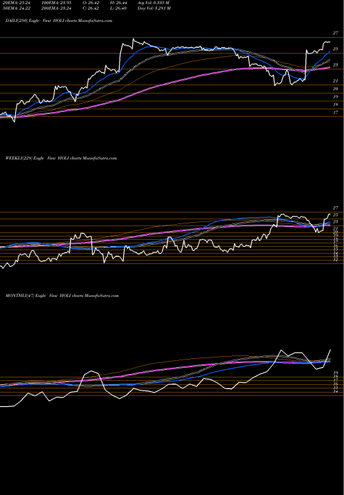 Trend of Hollysys Automation HOLI TrendLines Hollysys Automation Technologies, Ltd. HOLI share NASDAQ Stock Exchange 
