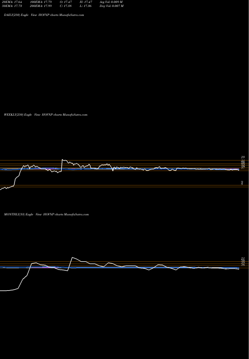 Trend of Hovnanian Enterprises HOVNP TrendLines Hovnanian Enterprises Inc HOVNP share NASDAQ Stock Exchange 