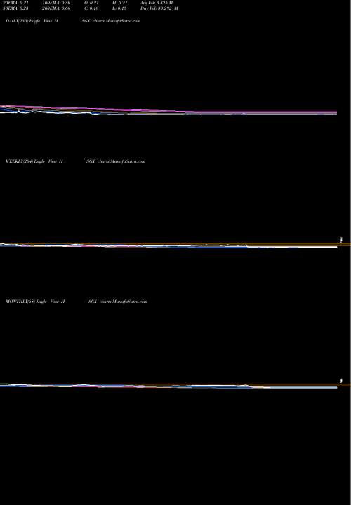 Trend of Histogenics Corporation HSGX TrendLines Histogenics Corporation HSGX share NASDAQ Stock Exchange 