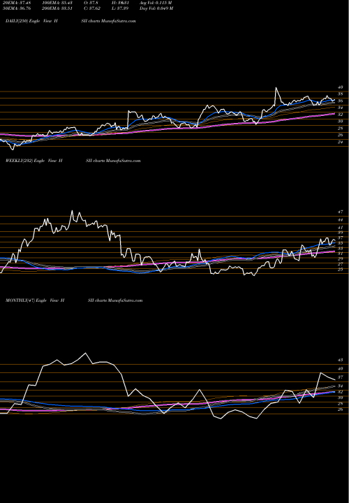 Trend of Heidrick Struggles HSII TrendLines Heidrick & Struggles International, Inc. HSII share NASDAQ Stock Exchange 