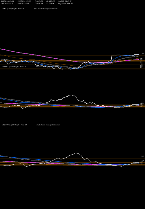 Trend of Heska Corporation HSKA TrendLines Heska Corporation HSKA share NASDAQ Stock Exchange 