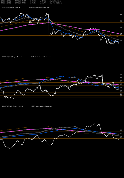 Trend of Healthstream Inc HSTM TrendLines HealthStream, Inc. HSTM share NASDAQ Stock Exchange 