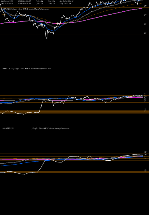 Trend of Healthways Inc HWAY TrendLines Healthways, Inc. HWAY share NASDAQ Stock Exchange 