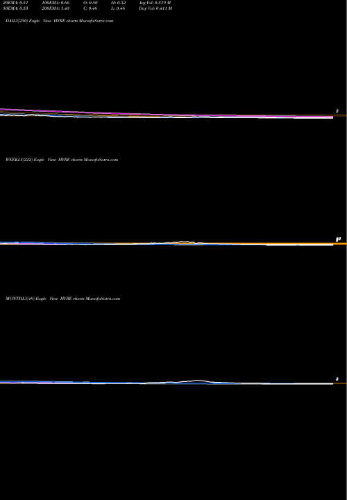 Trend of Hyrecar Inc HYRE TrendLines HyreCar Inc. HYRE share NASDAQ Stock Exchange 