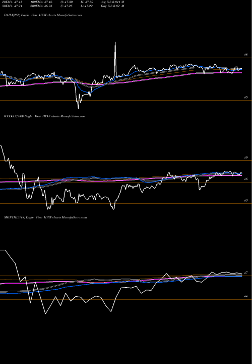Trend of High Yield HYXF TrendLines High Yield Ex Oil And Gas Corp Bond Ishares Ibox HYXF share NASDAQ Stock Exchange 