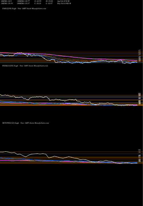 Trend of Integra Lifesciences IART TrendLines Integra LifeSciences Holdings Corporation IART share NASDAQ Stock Exchange 