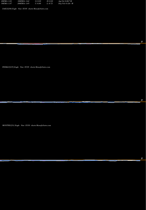 Trend of Iconix Brand ICON TrendLines Iconix Brand Group, Inc. ICON share NASDAQ Stock Exchange 