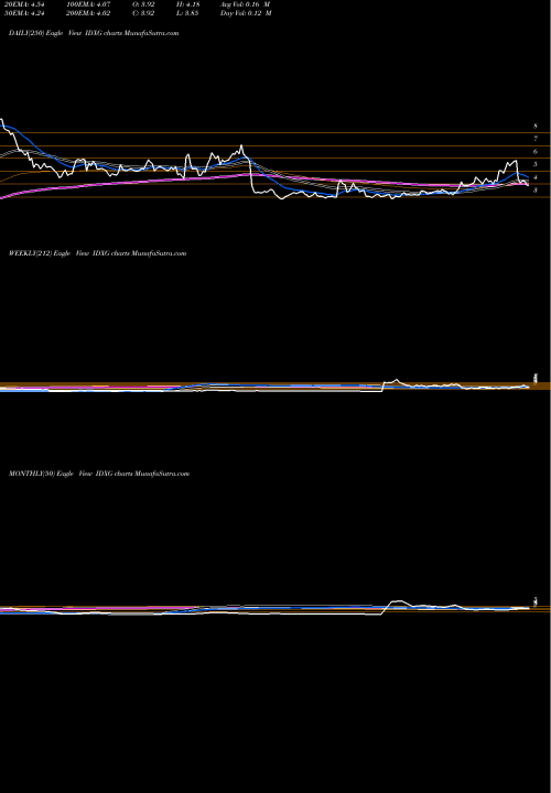 Trend of Interpace Diagnostics IDXG TrendLines Interpace Diagnostics Group, Inc. IDXG share NASDAQ Stock Exchange 