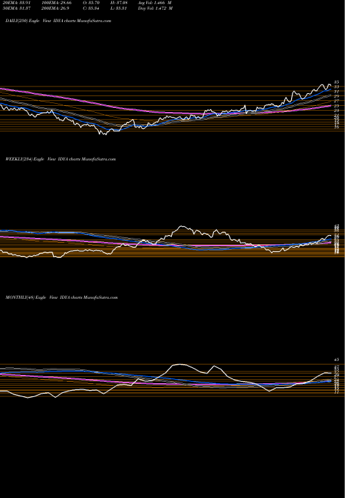 Trend of Ideaya Biosciences IDYA TrendLines Ideaya Biosciences Inc IDYA share NASDAQ Stock Exchange 
