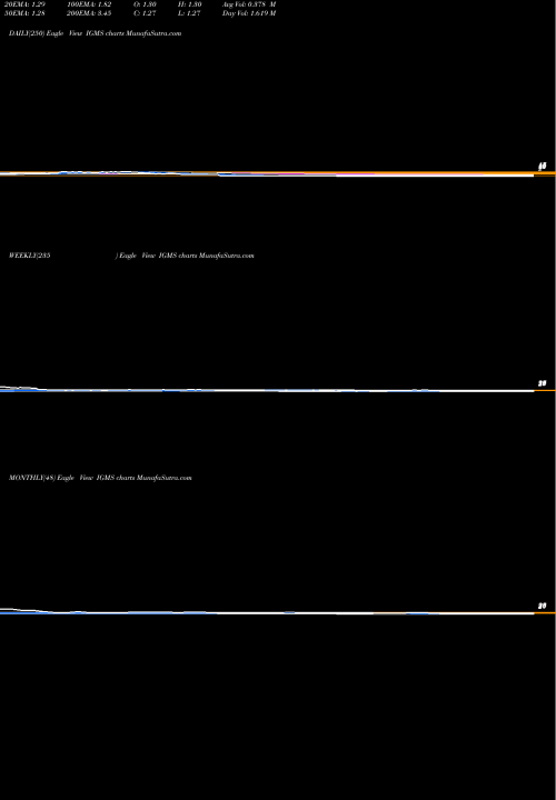 Trend of Igm Biosciences IGMS TrendLines Igm Biosciences Inc IGMS share NASDAQ Stock Exchange 