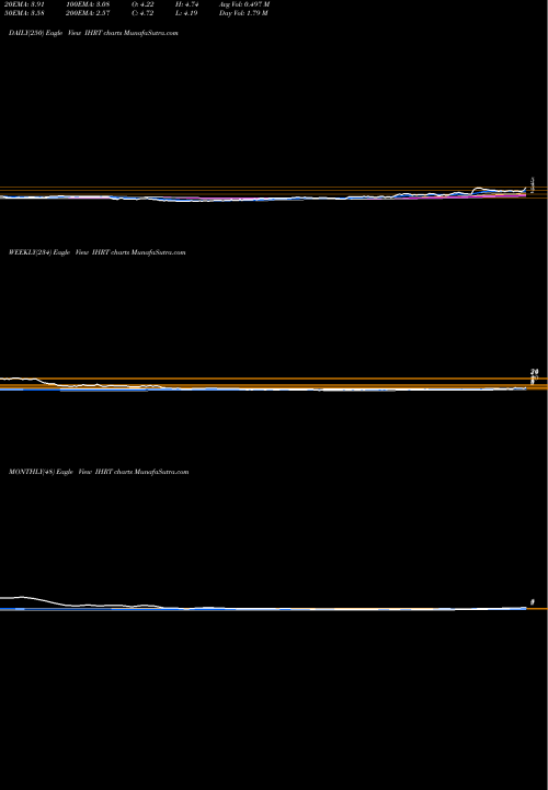 Trend of Iheartmedia Inc IHRT TrendLines Iheartmedia Inc IHRT share NASDAQ Stock Exchange 