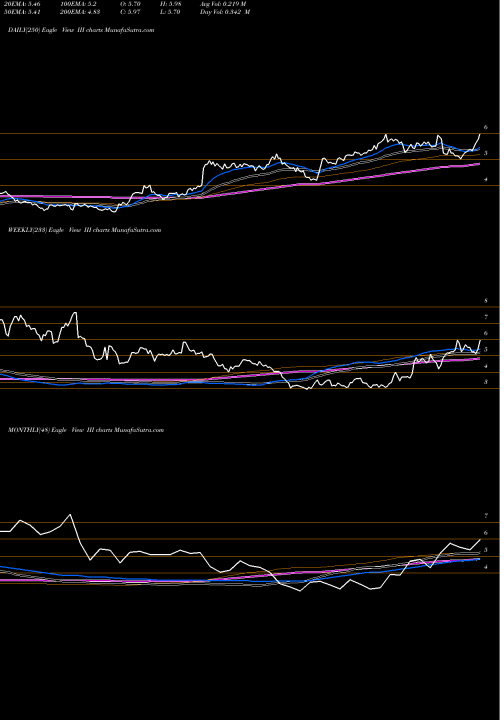 Trend of Information Services III TrendLines Information Services Group, Inc. III share NASDAQ Stock Exchange 