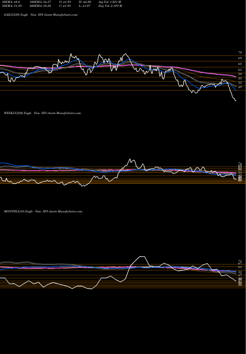 Trend of Ii Vi IIVI TrendLines II-VI Incorporated IIVI share NASDAQ Stock Exchange 