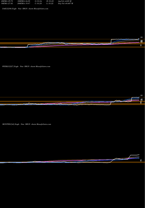 Trend of Immunogen Inc IMGN TrendLines ImmunoGen, Inc. IMGN share NASDAQ Stock Exchange 