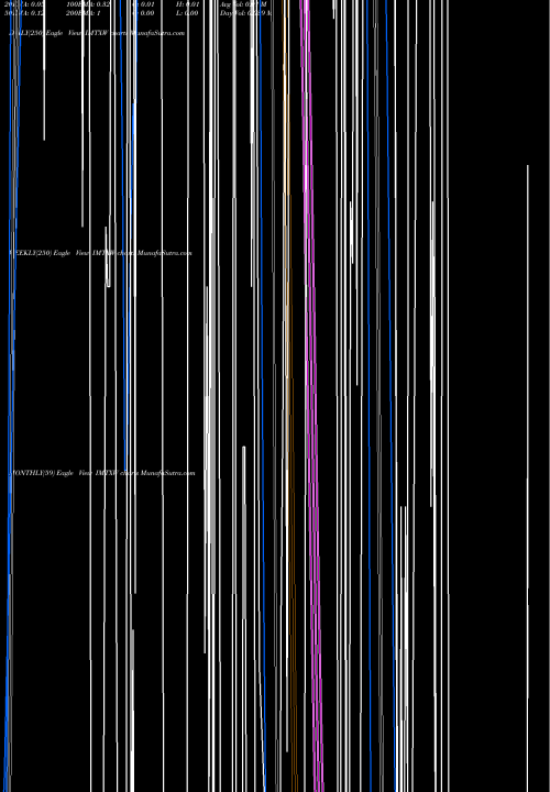 Trend of Immatics Nv IMTXW TrendLines Immatics NV WT IMTXW share NASDAQ Stock Exchange 