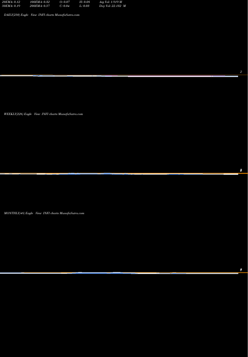 Trend of Infinity Pharmaceuticals INFI TrendLines Infinity Pharmaceuticals, Inc. INFI share NASDAQ Stock Exchange 