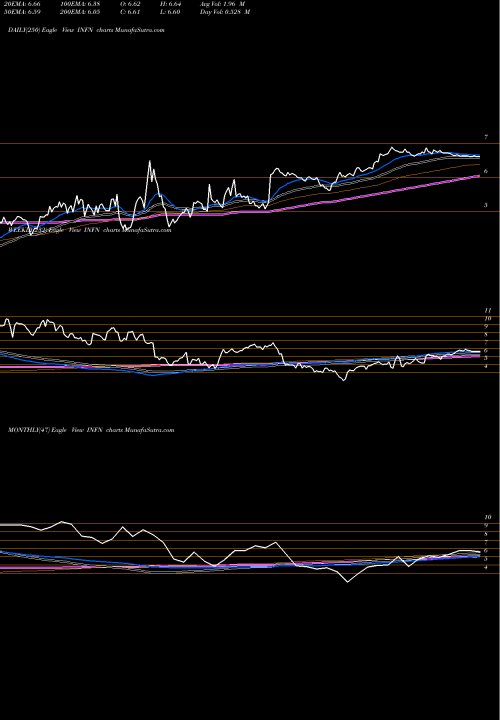 Trend of Infinera Corporation INFN TrendLines Infinera Corporation INFN share NASDAQ Stock Exchange 