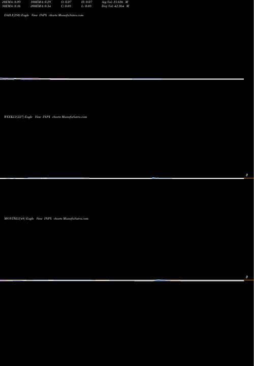 Trend of Inpixon INPX TrendLines Inpixon  INPX share NASDAQ Stock Exchange 