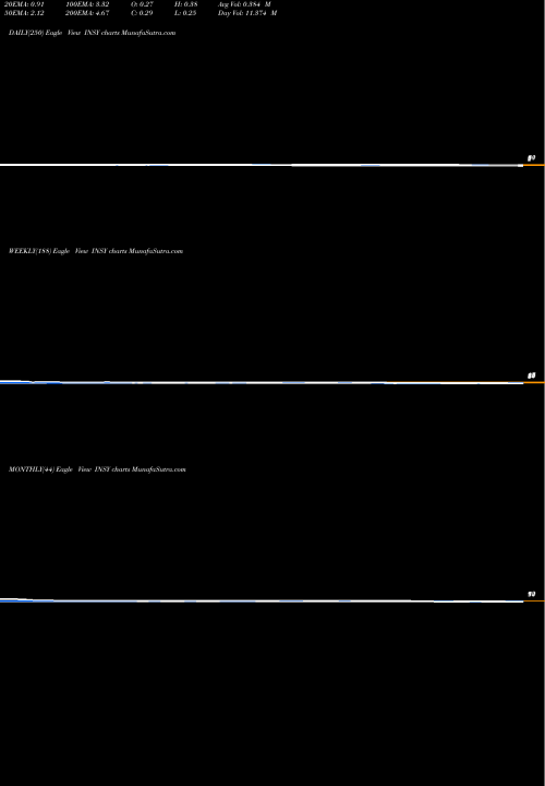 Trend of Insys Therapeutics INSY TrendLines Insys Therapeutics, Inc. INSY share NASDAQ Stock Exchange 