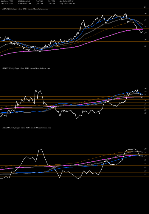 Trend of Innoviva Inc INVA TrendLines Innoviva, Inc. INVA share NASDAQ Stock Exchange 