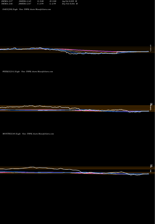 Trend of Innerworkings Inc INWK TrendLines InnerWorkings, Inc. INWK share NASDAQ Stock Exchange 