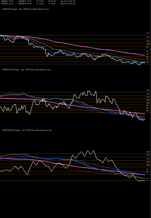 Trend of Innospec Inc IOSP TrendLines Innospec Inc. IOSP share NASDAQ Stock Exchange 