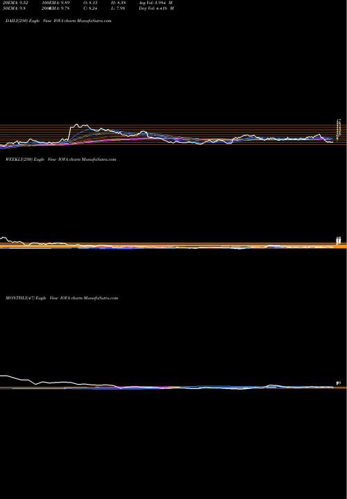 Trend of Iovance Biotherapeutics IOVA TrendLines Iovance Biotherapeutics, Inc. IOVA share NASDAQ Stock Exchange 