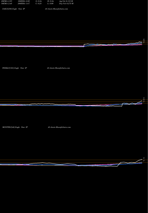Trend of Ipass Inc IPAS TrendLines IPass Inc. IPAS share NASDAQ Stock Exchange 